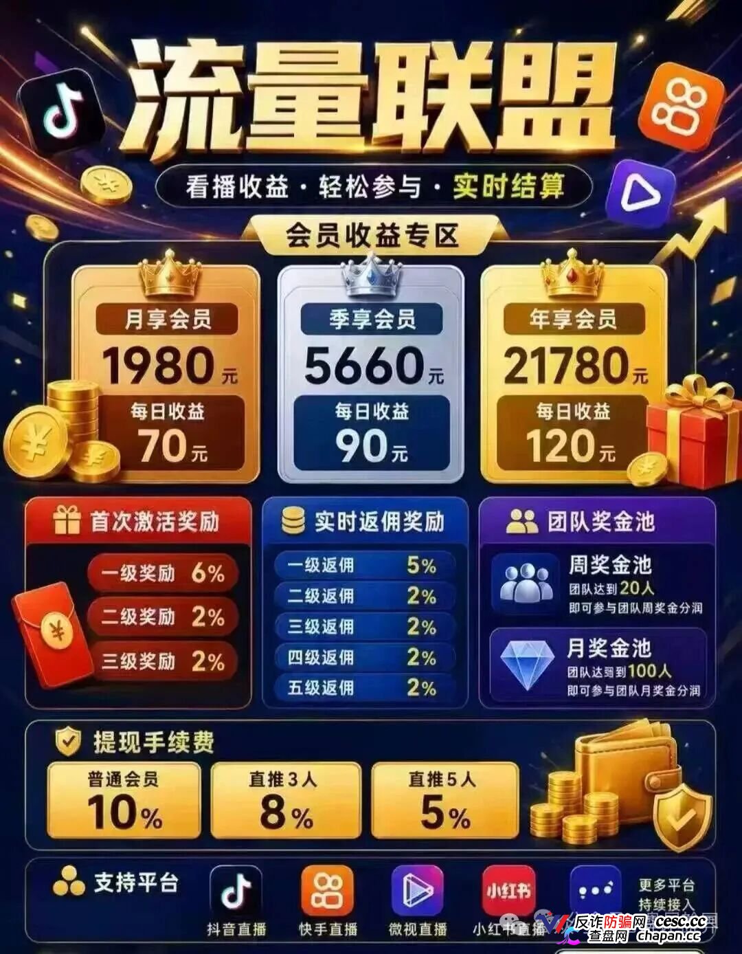 流量联盟｜博发团伙百亿崩盘后换皮重生，“短视频兼职”正在收割想做副业的你(1)