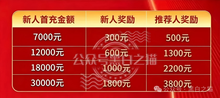 交入门费、拉人头、团队计酬｜东方百优传销三件套全中：直推4人升干部，层级远超3级(3)