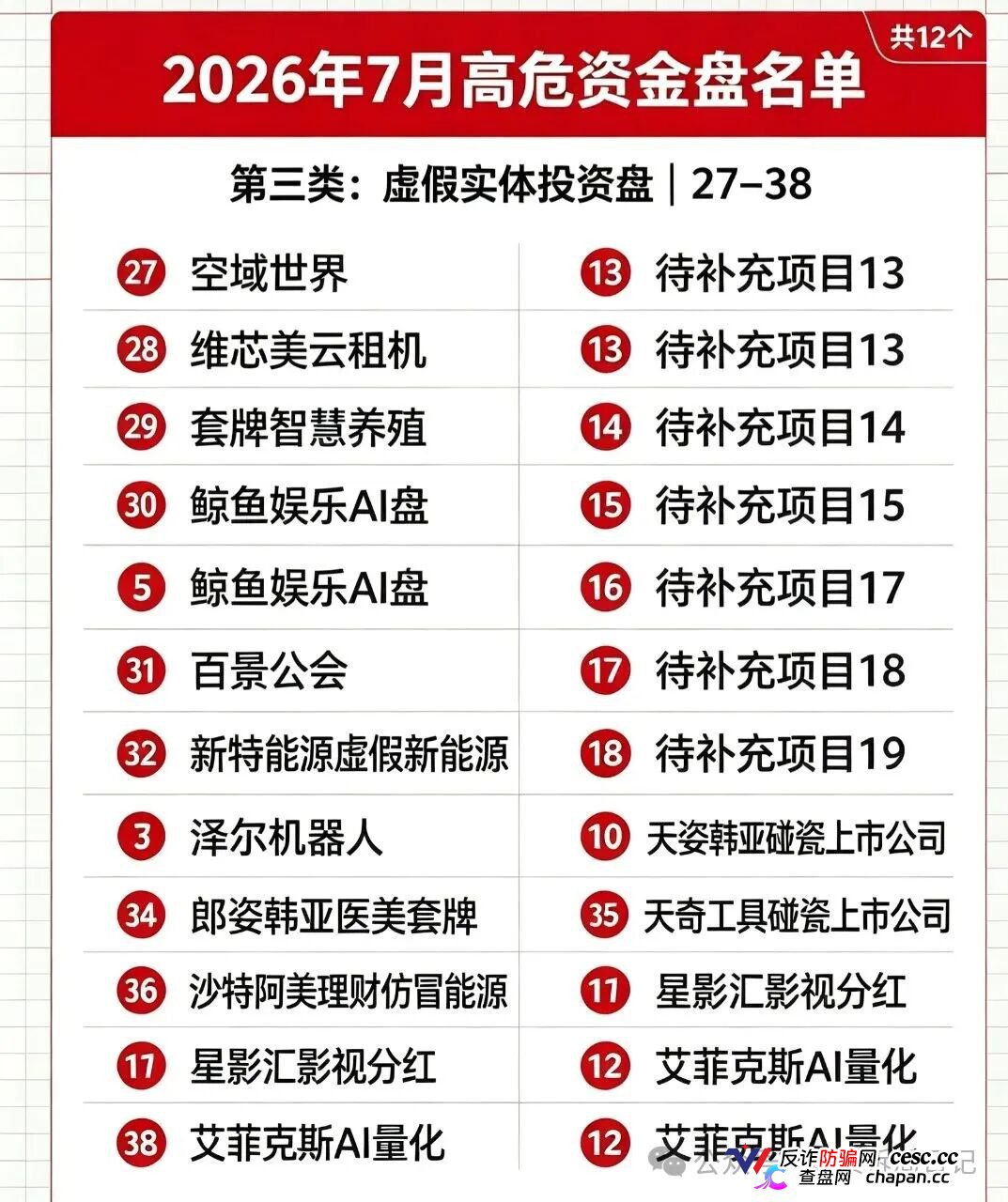 紧急曝光！7月全网50个高危资金盘完整名单，看看是否有你正在参与的(3)