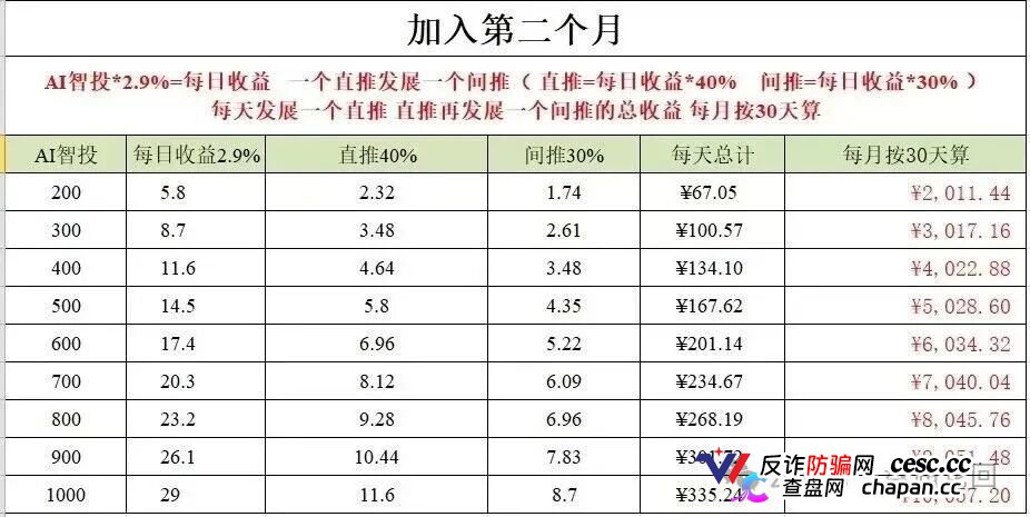 日化2.8%、直推40%、30天翻倍——Toobit套着交易所的壳,装的还是庞氏的魂(3) 日化2.8%、直推40%、30天翻倍——Toobit套着交易所的壳,装的还是庞氏的魂(3)