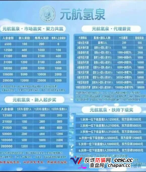 警惕“元航氢泉”骗局：披着富氢水的外衣，内核仍是庞氏骗局+传销架构