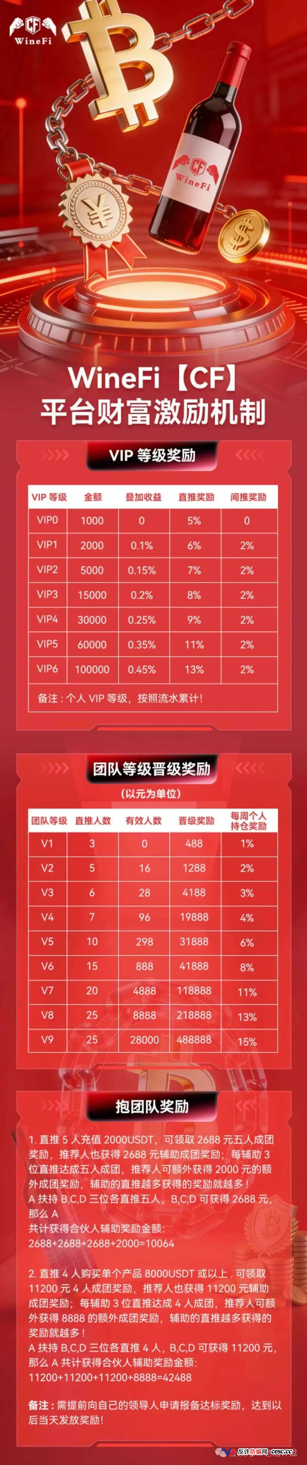 V1-V9九级,直推间推成团报销——WineFi的“红酒生意”,就是一张传销层级表(3) V1-V9九级,直推间推成团报销——WineFi的“红酒生意”,就是一张传销层级表(3)