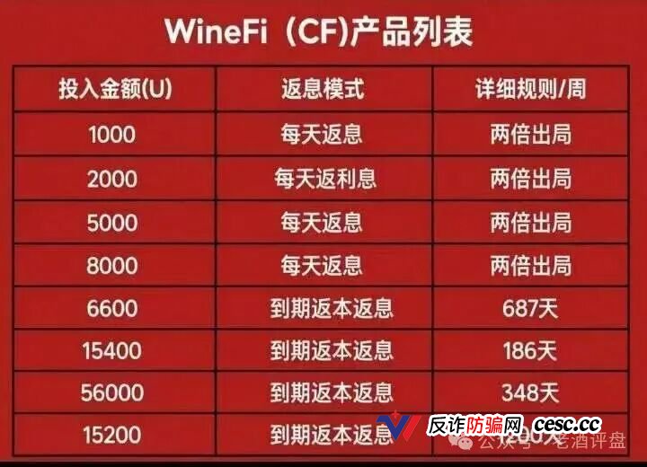 V1-V9九级,直推间推成团报销——WineFi的“红酒生意”,就是一张传销层级表(1) V1-V9九级,直推间推成团报销——WineFi的“红酒生意”,就是一张传销层级表(1)