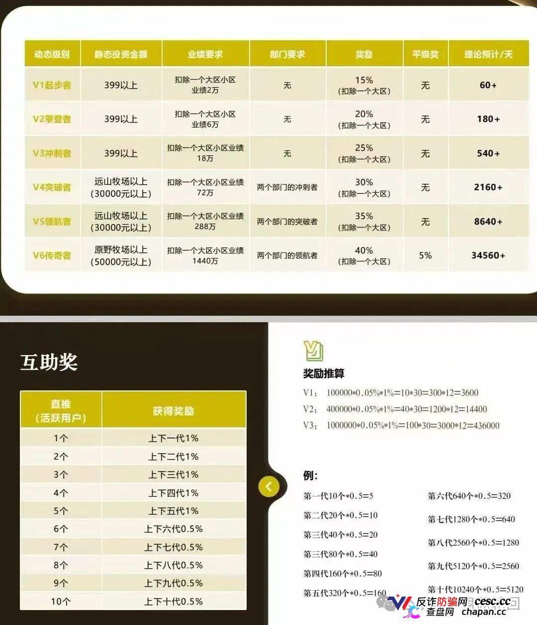 重磅起底｜“华夏智享·国农甄选”伪造乡村振兴国策：1367万自然人独资公司冒充国企，5万变50万全是数字游戏(5)