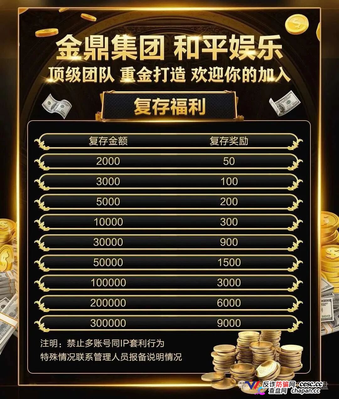 重磅起底｜“金鼎集团·和平娱乐”：网赌+传销二合一，十级代理+倍投陷阱，法律红线已踩穿(4)