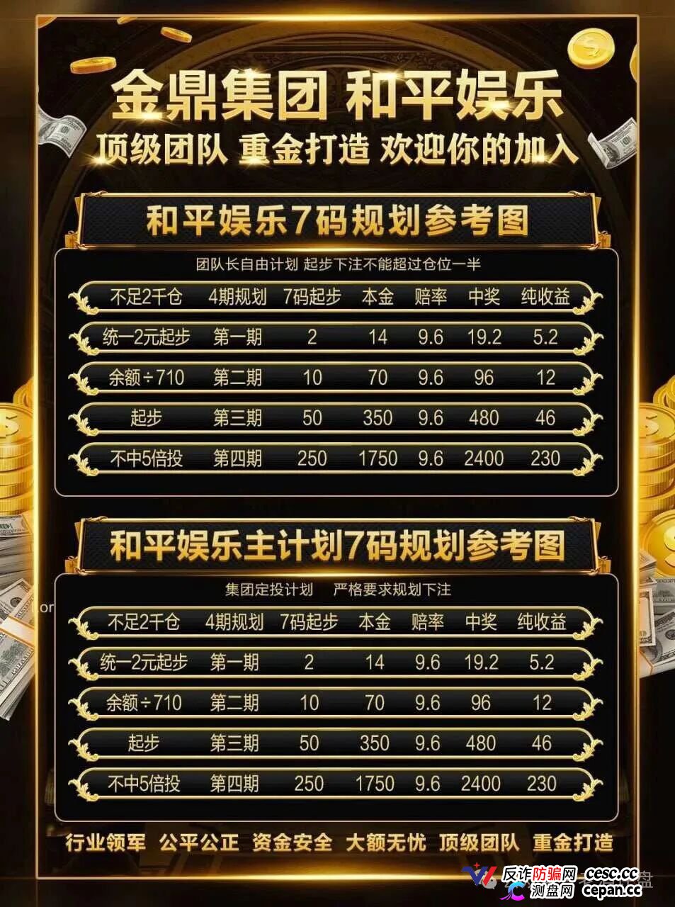 深度曝光｜“金鼎集团和平娱乐”倍投陷阱：9.6倍赔率全是后台操控，连输四期爆仓清零——提现？流水不足+账号异常+直接封禁(5)