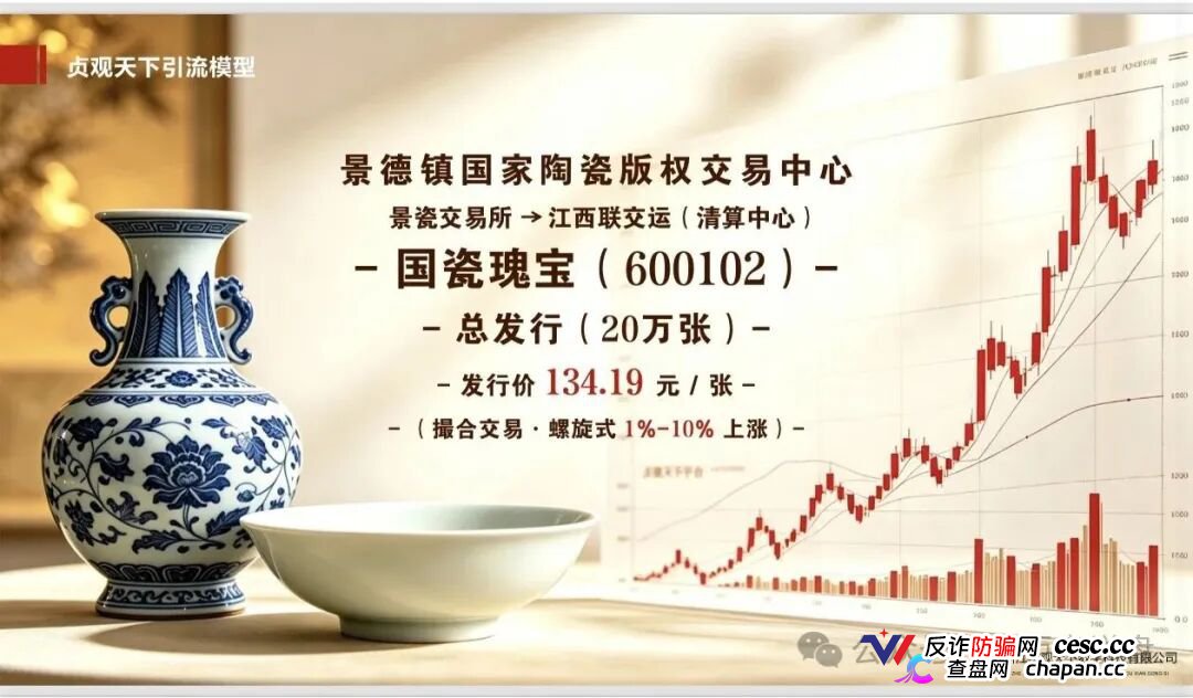 日化2.2%+1.6倍权益+6级分红｜“贞观天下”国瓷文票，134.19元一张的陶瓷纸，谁给你的勇气？