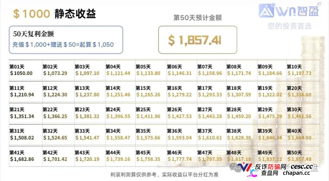 警惕“智盈国际”量化资金盘,App做的跟狗啃一样,纯纯割韭菜!(4) 警惕“智盈国际”量化资金盘,App做的跟狗啃一样,纯纯割韭菜!(4)