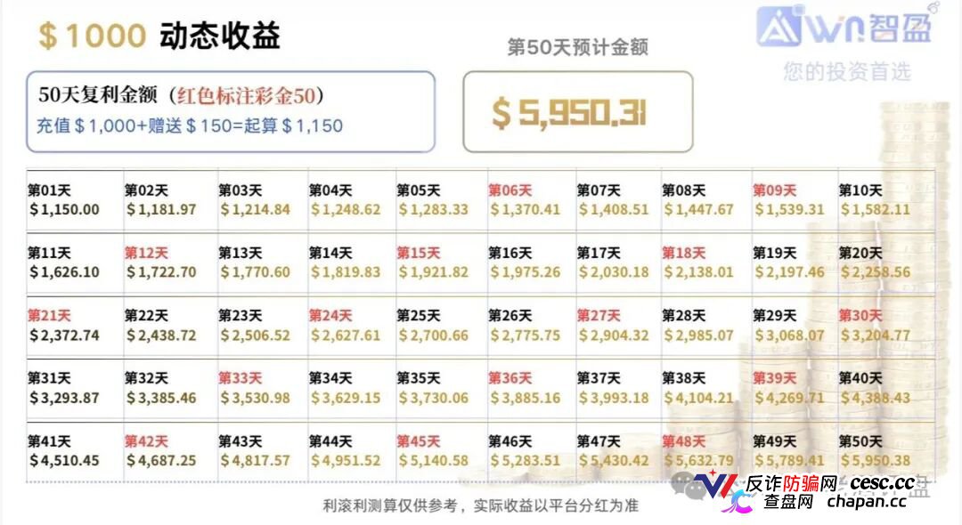 警惕“智盈国际”量化资金盘,App做的跟狗啃一样,纯纯割韭菜!(5) 警惕“智盈国际”量化资金盘,App做的跟狗啃一样,纯纯割韭菜!(5)