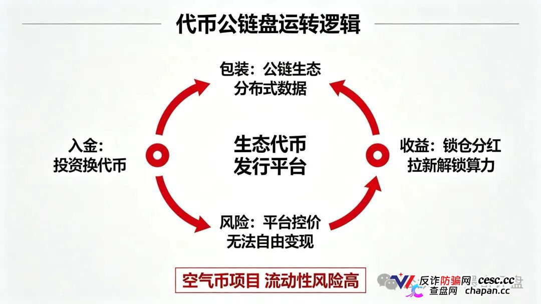 紧急预警！7月10个新开资金盘全曝光，千万别投！(14)