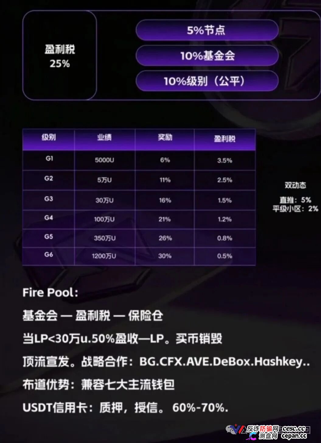 GANA支付骗局深度拆解|月化45%、六级传销、300万美金窟窿,拉菲系最后的残留盘正在倒计时(3) GANA支付骗局深度拆解|月化45%、六级传销、300万美金窟窿,拉菲系最后的残留盘正在倒计时(3)