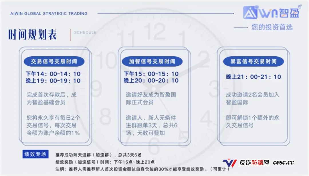 【智盈国际】AI量化外衣下的高危资金盘，高管跑路进入倒计时，会员再不撤就等着血本无归(1)