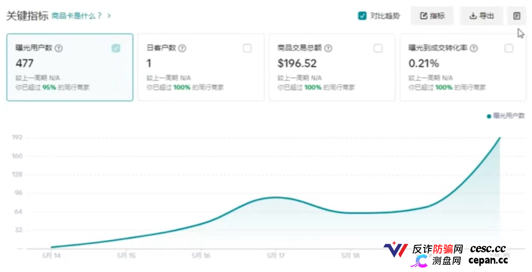 紧急预警｜“CPC聚合”：Wish官方从未合作，60U激活码是入金门槛，三级拉人头是传销