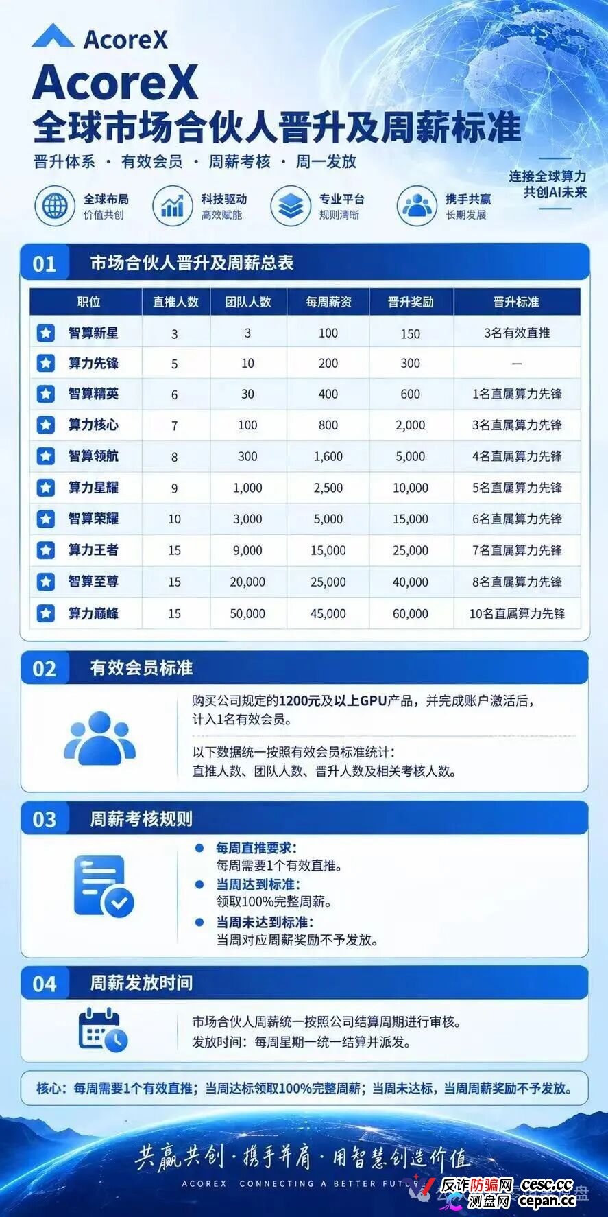 紧急预警｜“无量AI算力”：A800标价10万5，库存0，未开放——你买的不是显卡，是APP里的一串数字(3)