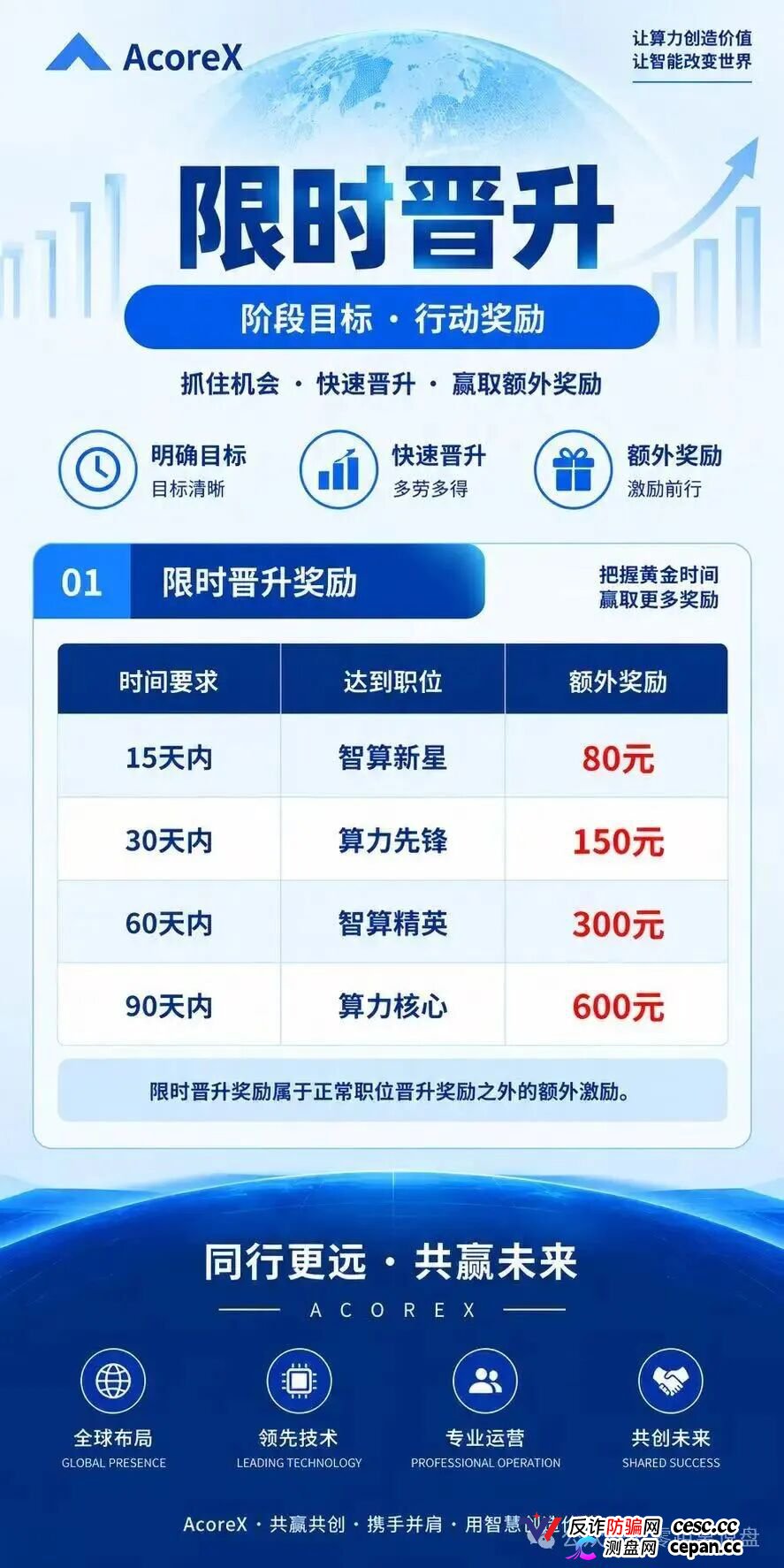 紧急预警｜“无量AI算力”：A800标价10万5，库存0，未开放——你买的不是显卡，是APP里的一串数字(5)