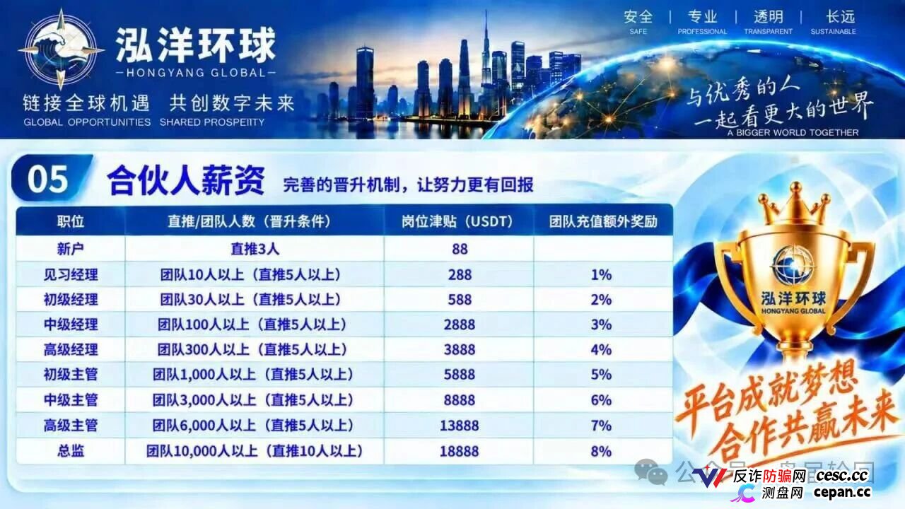 【鸿运万交所】三次收割 平移泓洋环球外汇盘 上了一当有一当 那是当当不一样(7)