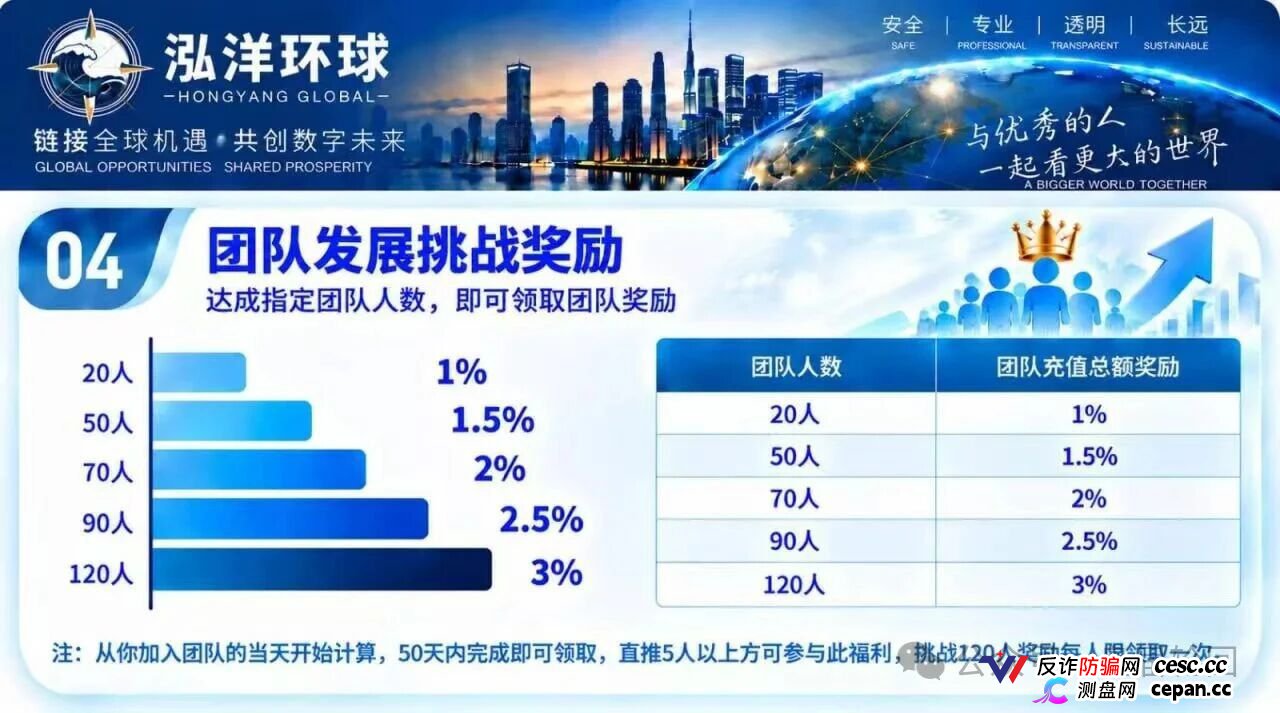 【鸿运万交所】三次收割 平移泓洋环球外汇盘 上了一当有一当 那是当当不一样