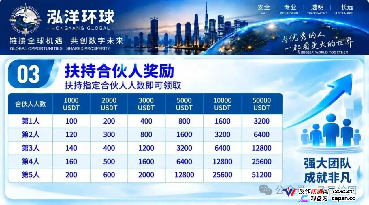 泓洋环球靠谱吗？鸿运万交所平移盘上线，首存50000U奖5000U，跟单10倍杠杆，陈健第三次收割，高度预警(4)