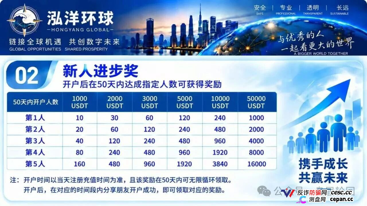 泓洋环球靠谱吗？鸿运万交所平移盘上线，首存50000U奖5000U，跟单10倍杠杆，陈健第三次收割，高度预警