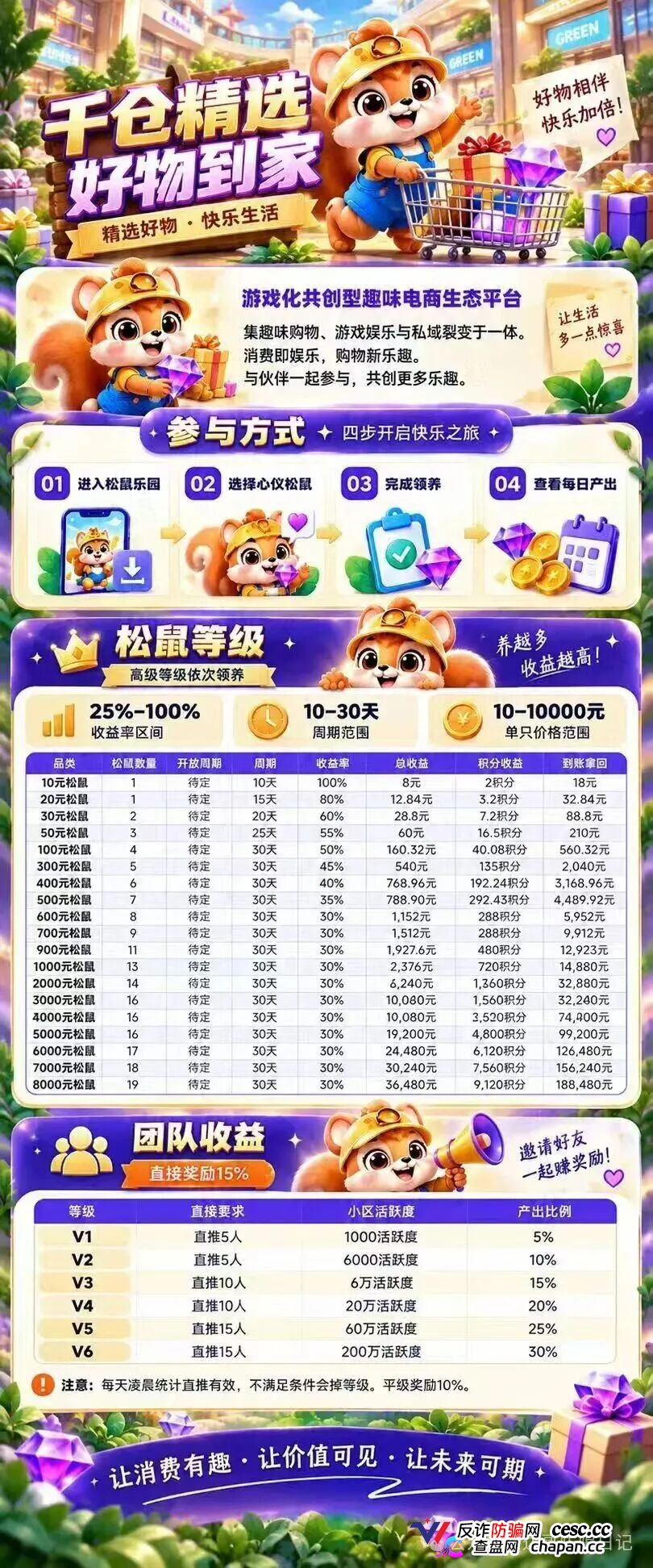 预警|绿野千仓9月22日上线即短命盘,10元起投8000元30天返3.6万,碰瓷长鑫科技收集人脸信息(5) 预警|绿野千仓9月22日上线即短命盘,10元起投8000元30天返3.6万,碰瓷长鑫科技收集人脸信息(5)