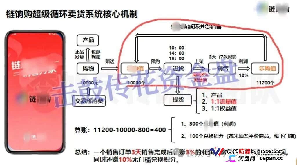 链享购冒用北方大数据交易中心,AI卖货日赚3%?官方已辟谣,别再充值了(1) 链享购冒用北方大数据交易中心,AI卖货日赚3%?官方已辟谣,别再充值了(1)