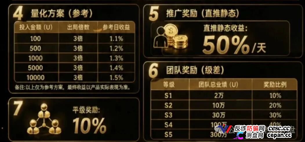 崩盘实录｜“Open-Bit”签名认证就是交出转币权限——你点“确认”的那一刻，钱包已经不属于你了