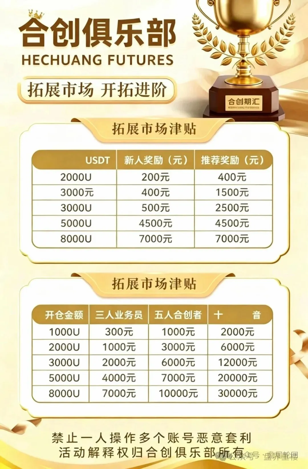 合创期汇：操盘手刘德伟的跑路剧本，高息承诺都是陷阱(1)