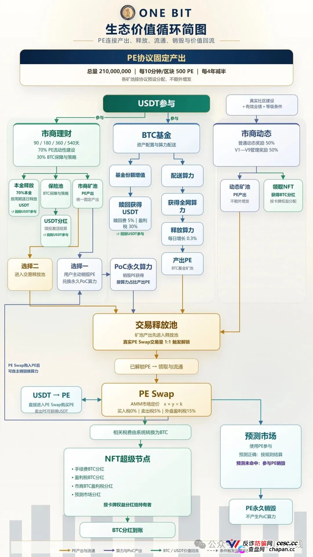 ONE BIT壹比特算力资金盘：奥拉丁崩盘后的新接盘陷阱，1千万盘面随时清零(3)