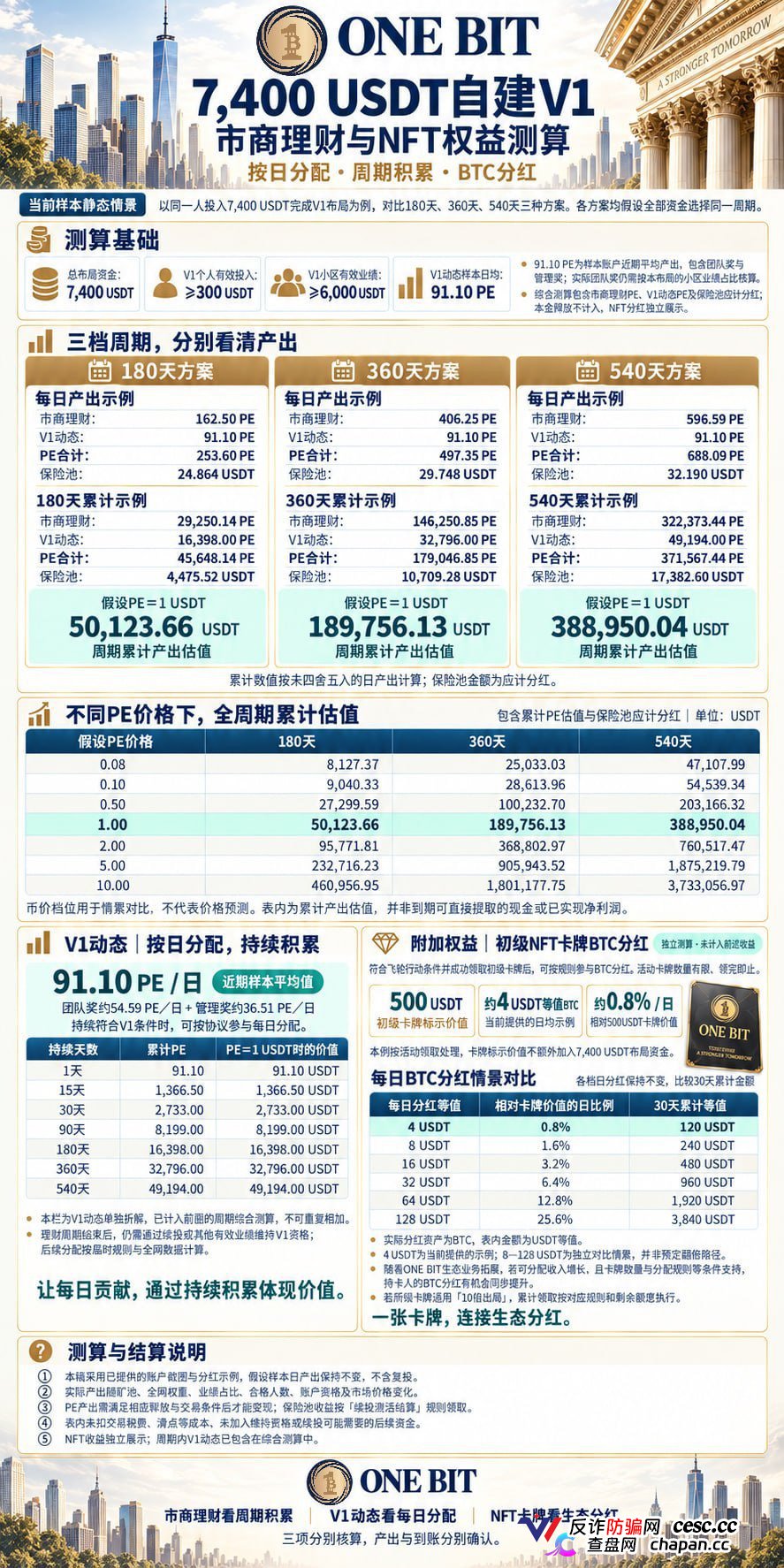 ONE BIT壹比特算力资金盘：奥拉丁崩盘后的新接盘陷阱，1千万盘面随时清零(4)