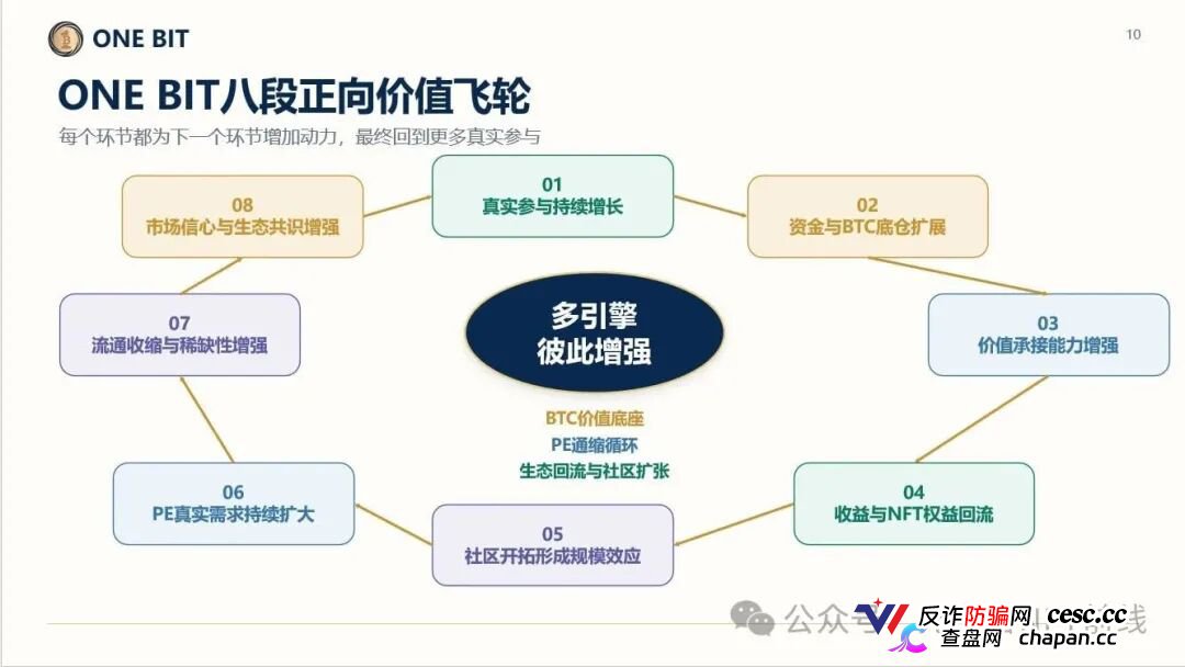 ONE BIT壹比特算力资金盘：奥拉丁崩盘后的新接盘陷阱，1千万盘面随时清零(7)