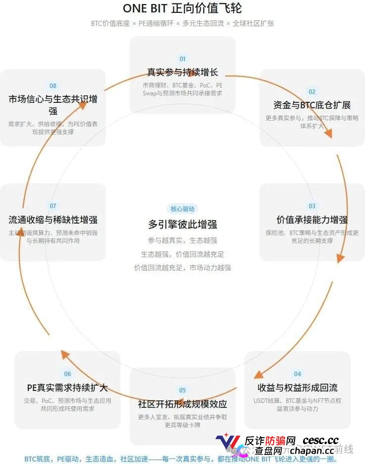 ONE BIT壹比特算力资金盘：奥拉丁崩盘后的新接盘陷阱，1千万盘面随时清零(5)