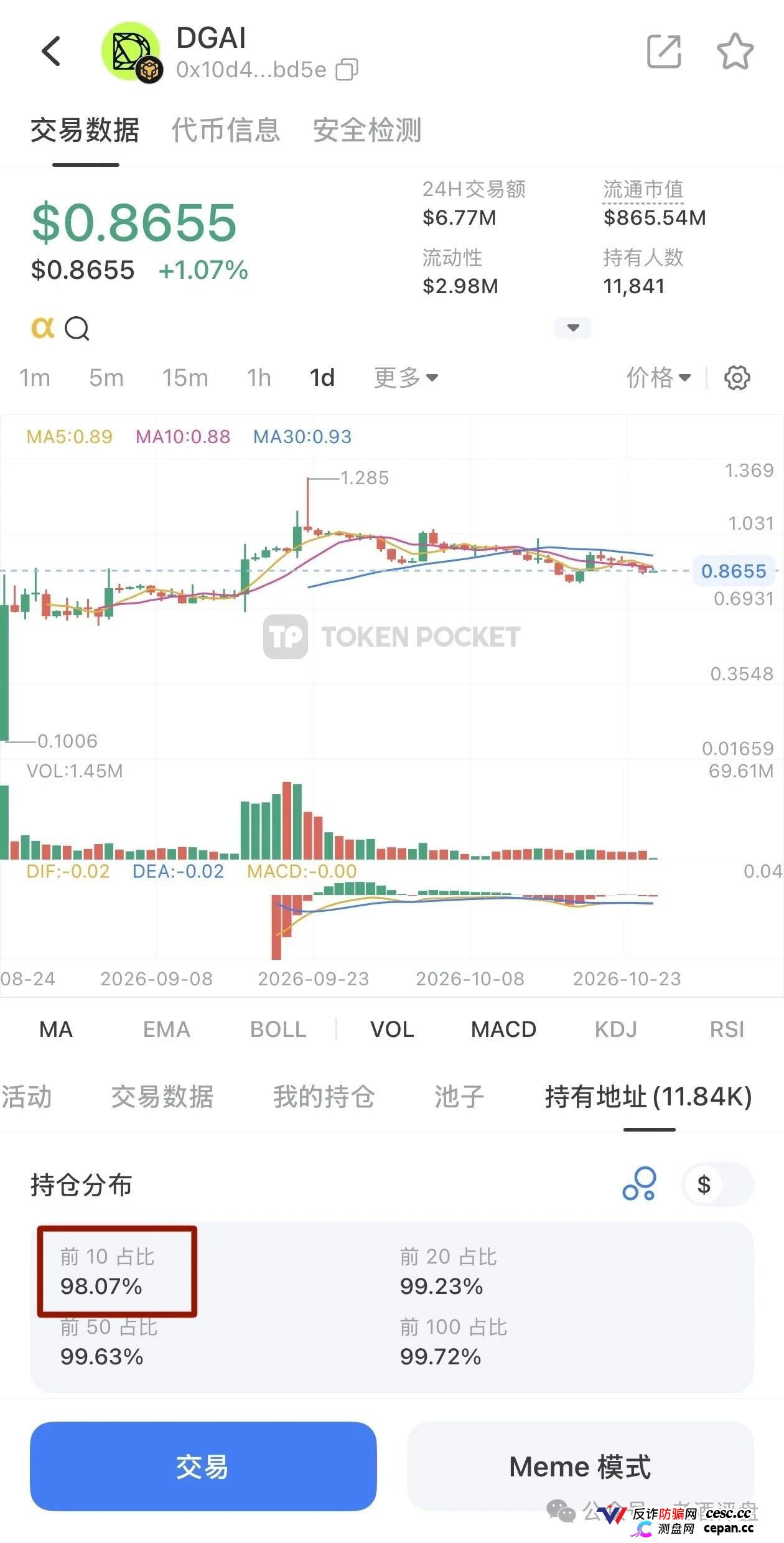紧急预警！DGrid AI底牌曝光：顶着“去中心化AI网络”的头衔，干着庄家控盘98%的割韭菜勾当！