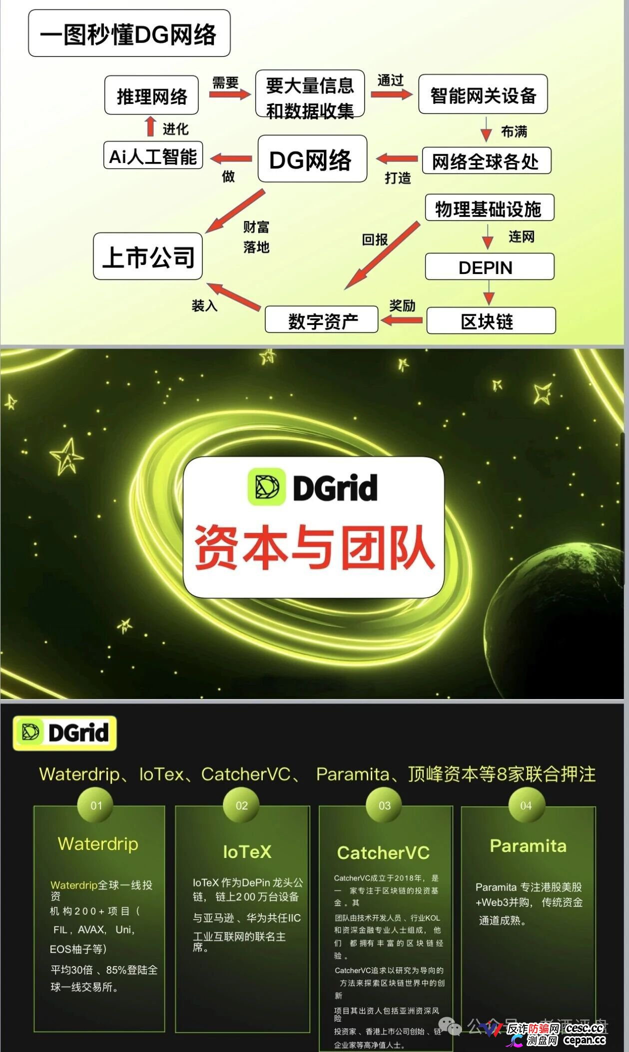 紧急预警！DGrid AI底牌曝光：顶着“去中心化AI网络”的头衔，干着庄家控盘98%的割韭菜勾当！