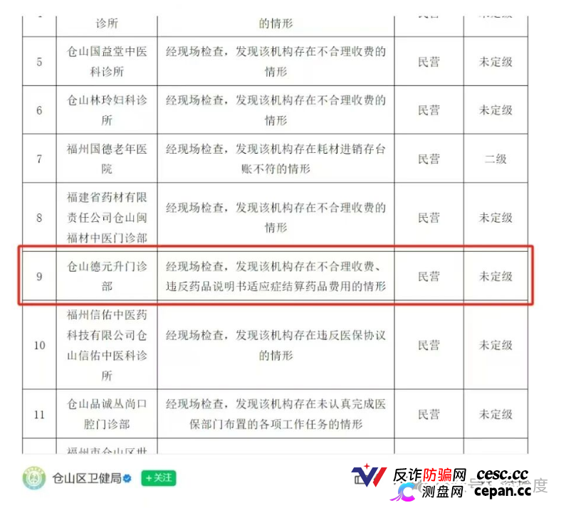 多地德元升门店接连被罚!加盟扩张背后藏多重合规乱象(3) 多地德元升门店接连被罚!加盟扩张背后藏多重合规乱象(3)