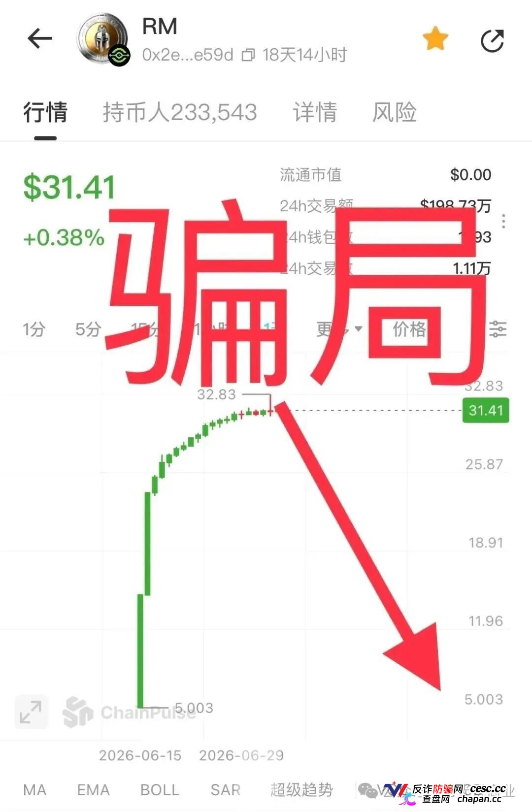 上线20天就限卖!斯巴达(SpartanOS/RM),实为Anubis链上一骗局,即将收割(1) 上线20天就限卖!斯巴达(SpartanOS/RM),实为Anubis链上一骗局,即将收割(1)